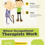 occupational therapists infographic