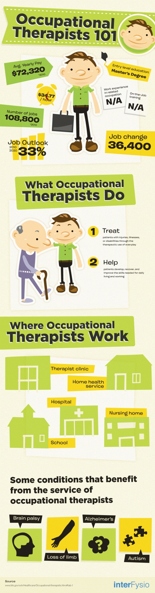 occupational therapists infographic