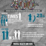 antidepressant rates mental disorders