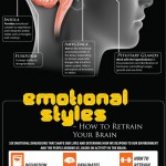 the brain and psychology