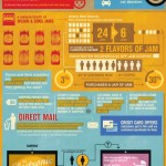 psychology of shopping