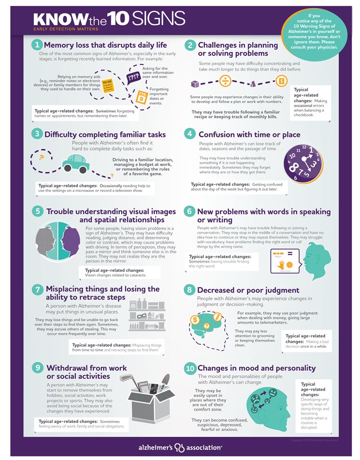 Alzheimer's early detection